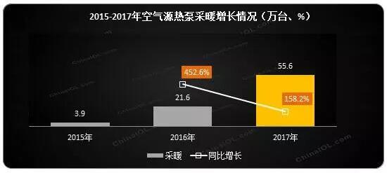 ՚Դòů2017w(ni)NͬL158.2%(ni)N~ͬL181.8%